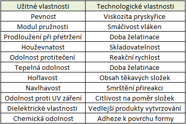 UTB ve Zlíně, Fakulta technologická 30 Využívají se jako barvivo jak průmyslové, tak potravinářské a v gumárenském a plastikářském průmyslu (plnivo pneumatik, polymerů, aj.) 1.2.