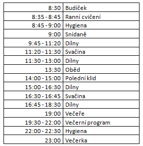 Příloha 1 Harmonogram pro 1.