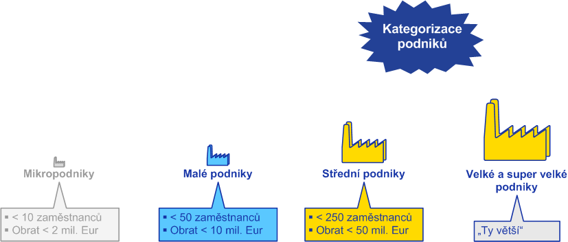 Různý přístup k procesu Lidé Rozsah a kvalita řízení lidských zdrojů musejí být přiměřené velikosti a