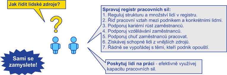 Proces Lidé Otázka