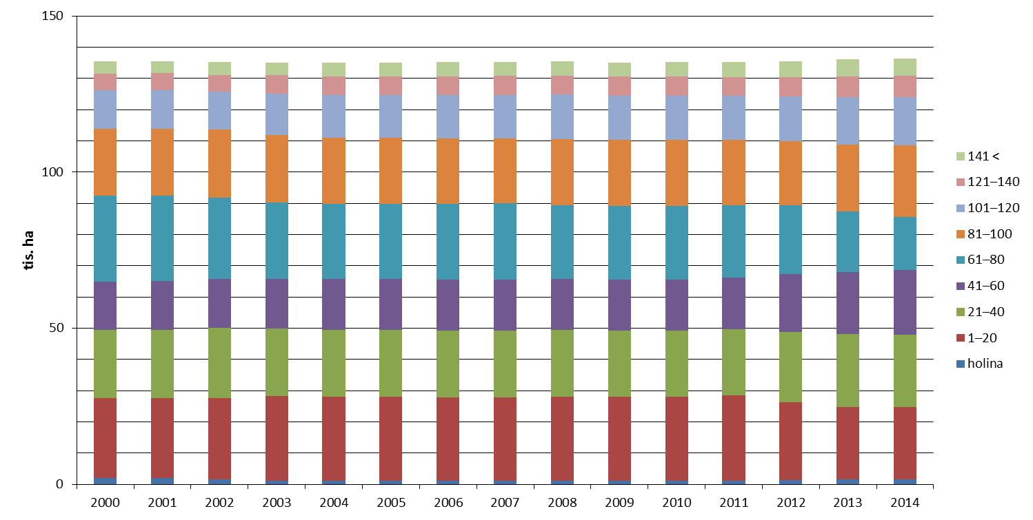 5 Lesy, půda a krajina 5.1 Lesy V roce 2014 činila celková porostní plocha lesů v Libereckém kraji 136 421 ha, tj. 43,1 % z jeho celkové rozlohy, jedná se tak o kraj s největší lesnatostí v ČR.