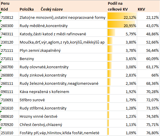 Přírodní zdroje Kromě Brazílie a Ruska lze najít mnoho dalších zemí bohatých na přírodní zdroje.