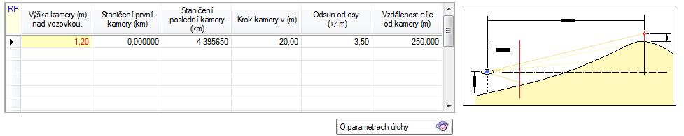 Kreslení perspektiv Úsek určuje část trasy, kterou bude program dále zpracovávat. Žádné následující údaje nesmí být mimo tento úsek trasy.