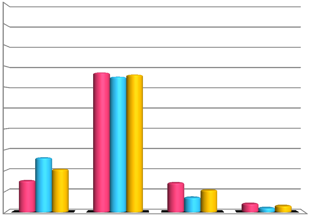 Otázka 29: Jsi spokojený s tím, jak se stravuje Vaše rodina? Z celkového počtu dotázaných bylo se stravováním vlastní rodiny spokojeno 86,5 % (odpověď určitě ano, spíše ano).