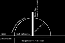 118 - Kruh rozhodčích Plocha, která se nazývá KRUH ROZHODČÍCH, se vyznačí na hrací ploše jako p lkruh o polom ru 3 m červenou čárou, 5 cm širokou, bezprost edn p ed boxem pomocných rozhodčích Ěviz