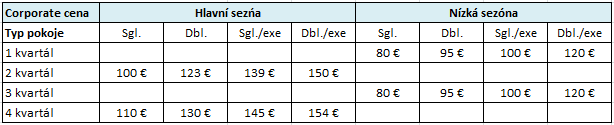 Tabulka 13 Příklad nového ceníku ubytování dle kvartálu Zdroj: vlastní zpracování Tabulka č. 13 definuje ceny v hlavní a nízké sezóně.