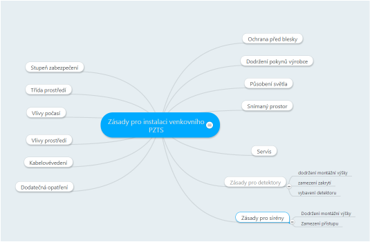 UTB ve Zlíně, Fakulta aplikované informatiky, 2014 75 9 NÁVRH ZÁSAD PRO INSTALACI PZTS VE VENKOVNÍM PROSTŘEDÍ Při návrhu poplachového systému je nutné se držet předepsaných postupů a dodržovat