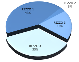 UTB ve Zlíně, Fakulta logistiky a krizového řízení 33 REZZO 2 Stacionární zařízení o tepelném výkonu od 0,2 do 5 MW. Tato skupina je označována jako střední zdroje znečišťování.