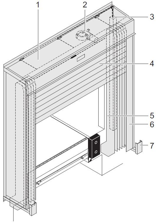 2016 Strana: 3 / 6 OK Vozovka HS Zdvih boční 1 ISO-Panelová představba DH Výška vrat ND Jmenovitá hloubka 2 Ventilátor DW Šířka vrat NW Jmenovitá šířka 3 Protizávaží NH Jmenovitá výška LW