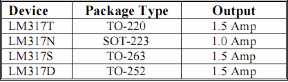 UTB ve Zlíně, Fakulta aplikované informatiky, 2008 27 Obrázek 15 Pouzdra pro LM317 a označení vývodů Obrázek 16 - Typy obvodů LM317 2.