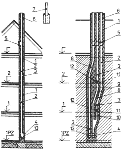 Základní názvy jednotlivých částí komínu (1 - komínový plášť, 2 - komínový průduch, 3 - sopouch, 4 - vybírací otvor, 5 - vymetací otvor, 6 - komínová