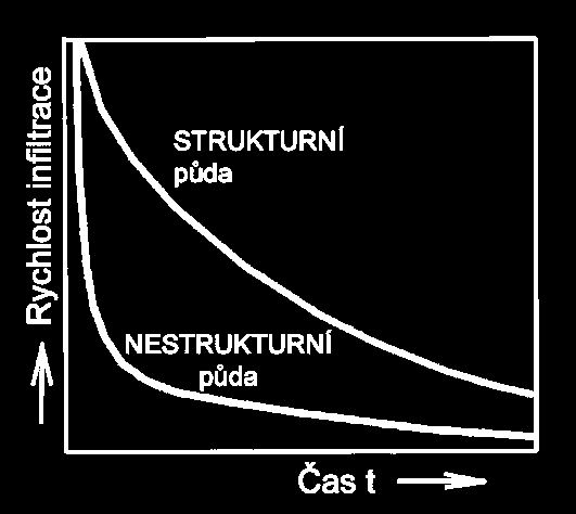 Retenční čára