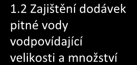 Národní program Životní prostředí 1. Voda 2. Ovzduší 3. Odpady, staré 4. Příroda zátěže, envi. rizika a krajina í 5. Životní prostředí v městech a obcích 6. Environmentální prevence 1.