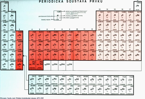 Spolehlivost měření Pb Vnitřní kontrola kvality kontrolní materiál: Seronorm Trace Elements Blood (Sero, Norway) š.