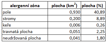 se vyskytují zejména v oblastech bezprostředního okolí obytných zón a v okolí větší koncentrace lidí, jako například u zastávky autobusu, parku pro děti nebo podél dopravní komunikace.