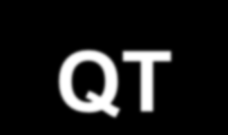 Long QT Vrozené: Syndrom dlouhého QT Získané: Léky: Antiarytmika (sotalol, amiodaron), tricyklická antidepresiva, antimykotika (ketokonazol), antihistaminika (astemizol), ATB (erytromycin),