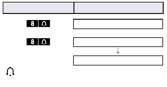 Spuštění požárního poplachu Požární poplach můžete spustit manuálně ve vypnutém i zapnutém stavu.