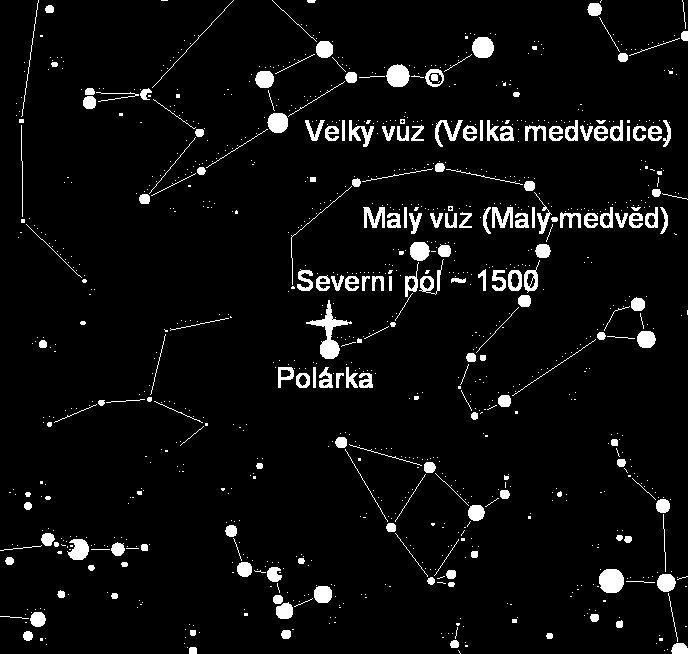 Kolumbovy plavby do Ameriky Během třetí plavby (1498) udává: Výška Polárky se v průběhu noci měnila z 5 až na 15