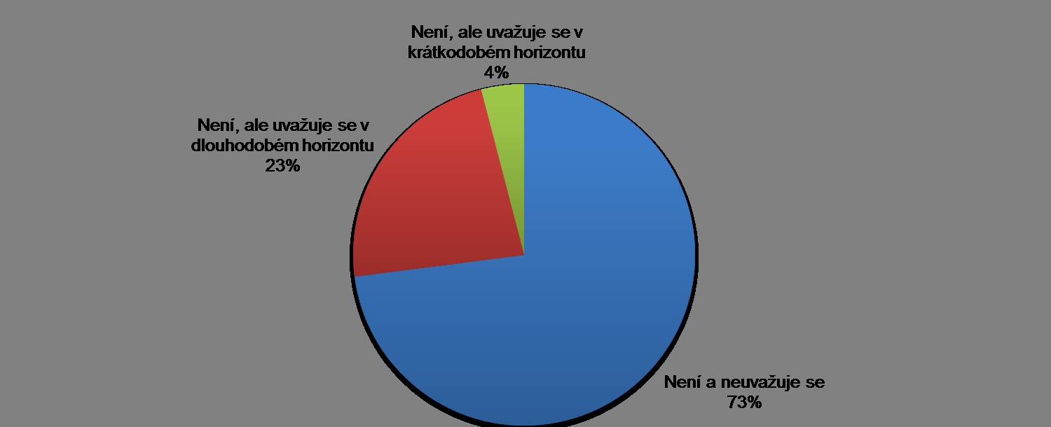 6.1. Formální zavedení IT Chargeback 6.