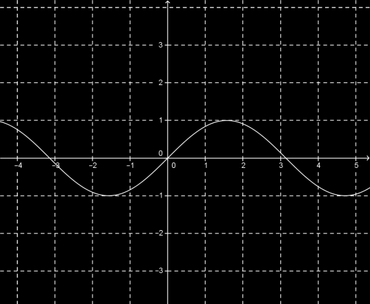 y Průsečíky grafu funkce s osami soustavy souřadnic Máme-li určit průsečík (nebo průsečíky) grafu funkce s -ovou osou, hledáme bod či body, které mají hodnotu y rovnou.