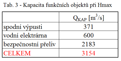 DALŠÍ NAVRHOVANÁ OPATŘENÍ PRO SNÍŽENÍ NEPŘÍZNIVÝCH ÚČINKŮ POVODNÍ PŘEHODNOCENÍ NEŠKODNÉHO PRŮTOKU - 2000 m 3 /s - dle původního řešení vltavské kaskády (Bratránek, 1956) a dle Komplexního