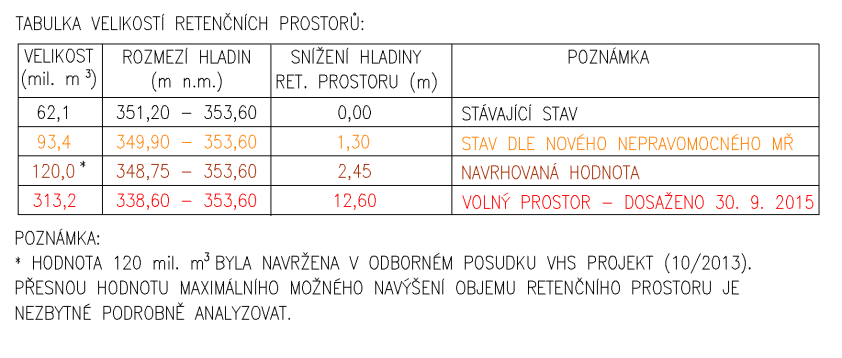 VD ORLÍK SUCHO 2015 prázdnění nádrže v období sucha, kdy je přítok do nádrže menší než požadovaný odtok, je zcela v souladu s