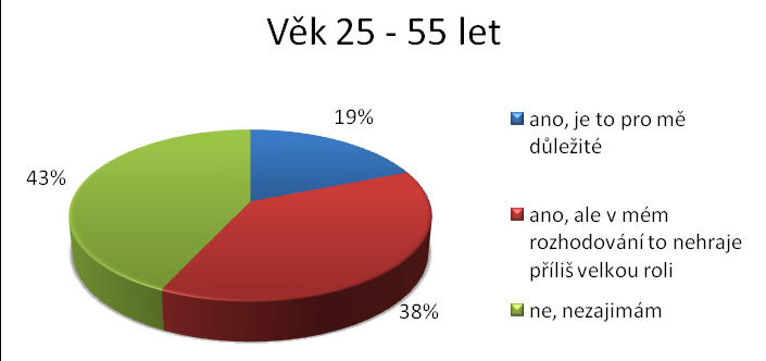 5.1 Vyhodnocení terénního šetření 3) Zajímáte se o to, s jakým dopravcem cestujete? Graf 1: Zajímáte se o to, s jakým dopravcem cestujete?