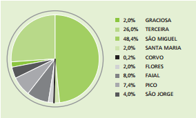 Obrázek 19 Produkce pevného městského odpadu pro jednotlivé ostrovy Zdroj: [49] 6.4. SWOT analýza a návrh opatření V této kapitole je provedena dílčí SWOT analýza pro problematiky týkající se kapitoly 6.