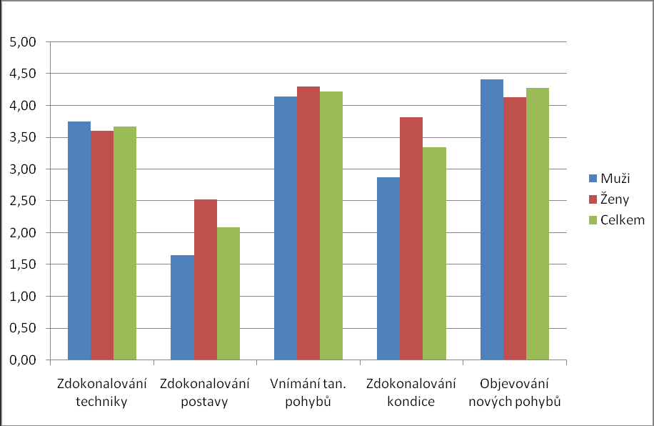 Obrázek 36. Skladba tělesné stánky v % žen Obrázek 37.