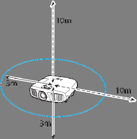 Užitečné funkce U 3D brýlí, které ještě nebyly použity, se párování provádí při jejich prvním zapnutí. Jestliže se 3D snímky zobrazují správně, párování nemusíte provádět.