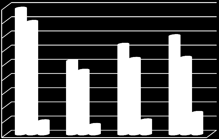 Počet kusů UTB ve Zlíně, Fakulta managementu a ekonomiky 57 Vyrobené výlisky v roce 2014 45000 40000 35000 30000 25000 20000 15000 10000 5000 0 44340 39675 34660 31640 25860 26658 27047 22485 4665