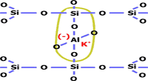 Obr. 2 Názvosloví amorfních produktů alkalické aktivace (Davidovit 2008) Geopolymerizací vzniklý geopolymerní materiál je tvořen základní trojrozměrnou polymerní strukturou, která se skládá z