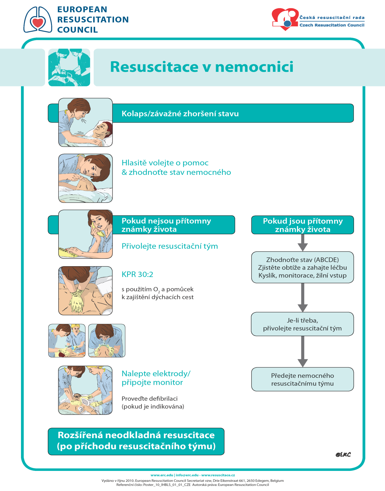 Příloha 8 Algoritmus neodkladné resuscitace v nemocnici Zdroj: http://www.