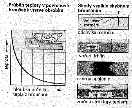 UTB ve Zlíně, Fakulta technologická 26 Obr.