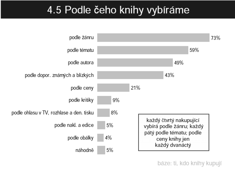 a chování po koupi. Kupní proces zahajuje nějaký problém či potřeba spotřebitele (např.