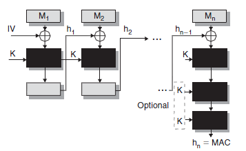 z jejího pouţití v prostředí, kde je sloţité zajistit bezztrátový synchronní přenos. Z tohoto důvodu pracovní skupina IEEE 802.11i stanovila, ţe bude pouţita bloková šifra.