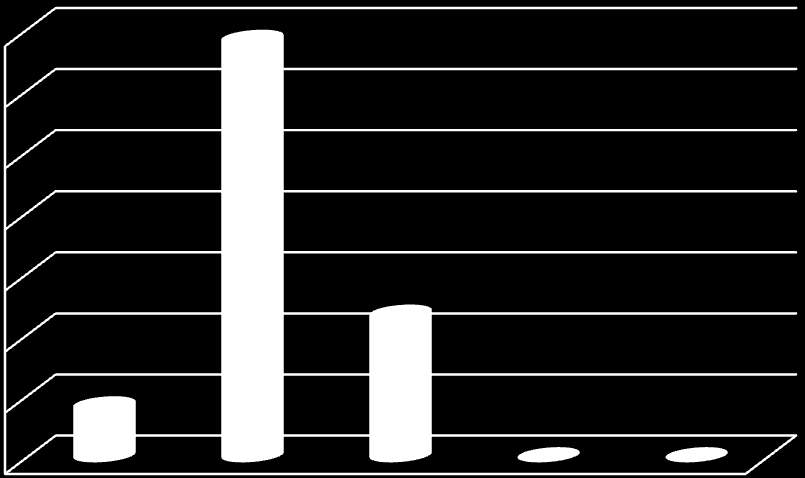 Tabulka 10: Hodnocení atmosféry na pracovišti Alternativa Absolutní vyjádření Procentní vyjádření Formální 5 8,33 % Přátelská 41 68,33 % Stresující 14 23,34 % Motivující 0 0,00 % Jiná 0 0,00 % Zdroj: