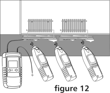 3.11 Trasování instalací vodovodních potrubí a rozvodů tepla (jedno pólová aplikace) Podmínky trasování: Vedení, které má být trasováno musí být separováno, aby se zamezilo zpětné vazbě.