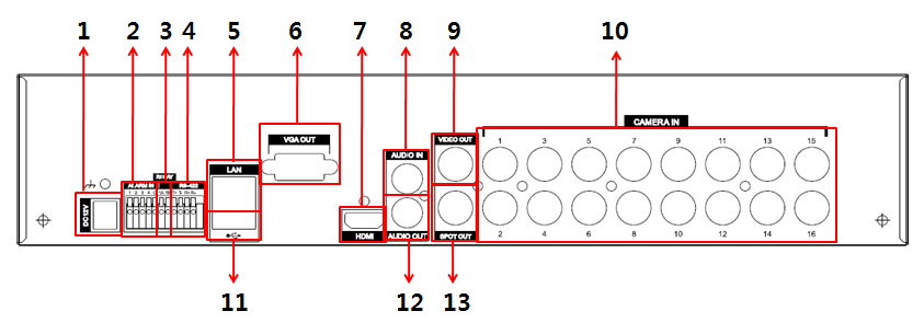 Zadní panel