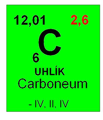 údaje o každém prvku hmotnostní číslo elektronegativita prvku chemická značka