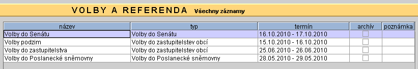 VOL - Volby a referenda 31 Seznam voleb slouží k evidenci voleb a pro přípravu volebních seznamů jako podkladů pro volební komisi.