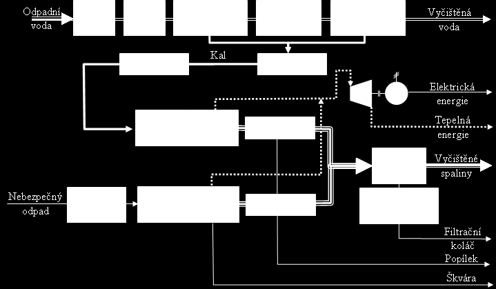 Ve spodní části diagramu si lze při určitém konstantním průřezu akumulátoru (resp. baterie nádob) představit kolísání rozmezí teplé a studené vody v akumulátoru.