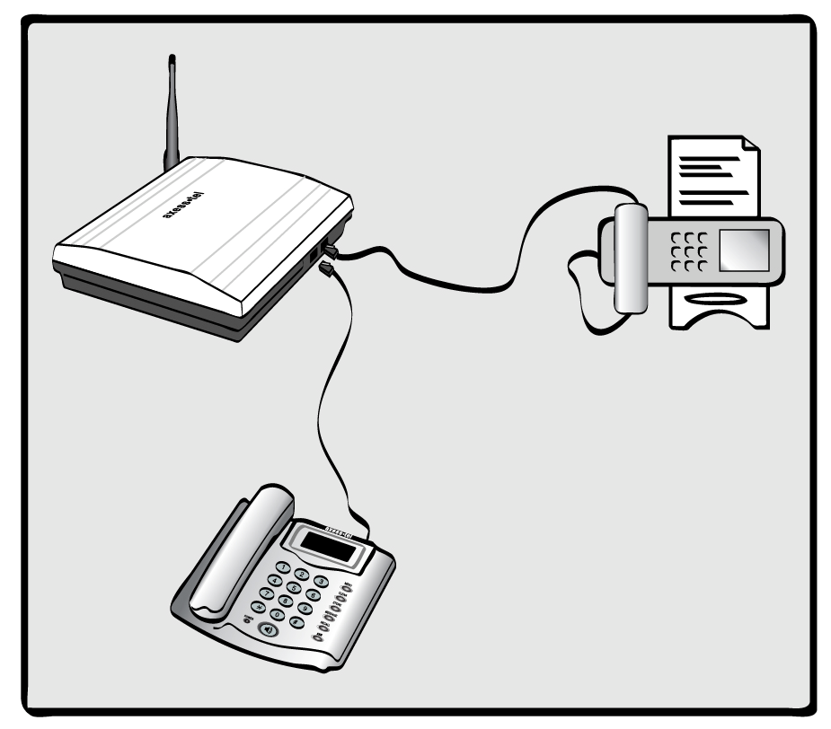 3. Zapojte konektor síťového adaptéru do zdířky napájení na terminálu. 4. Zapojte zástrčku síťového adaptéru do elektrické zásuvky. 5. Připojte analogový fax k jednomu z portů RJ-11 (volitelné).