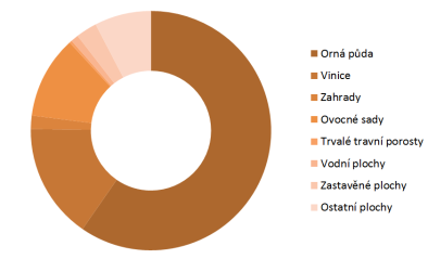 Historický lexikon obcí ČR 1869-2005, I.Díl, ČSÚ 2006, http://www.czso.cz/xb/redakce.