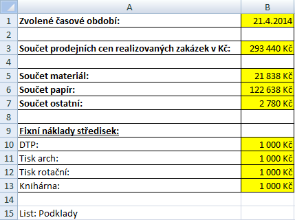 PŘÍLOHA P V: LIST