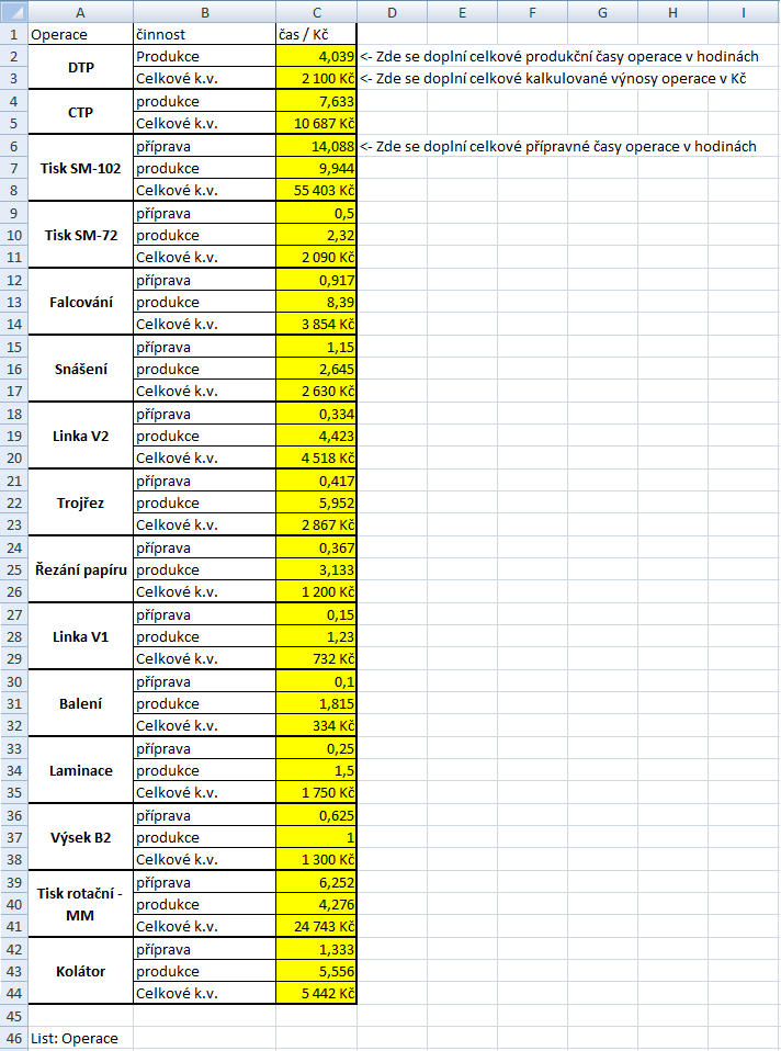 PŘÍLOHA P V: LIST