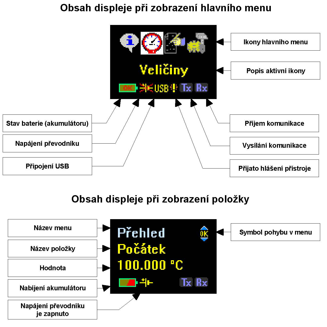 Struktura menu v režimu HART modem Volby Režim činnosti Zdroj Jazyk Typ baterie Firmware Zapnutí a vypnutí 4.2.