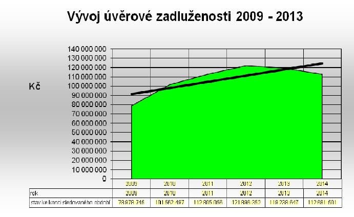 vytvořena pozice energetického manažera nastavování energetického managementu opatření proti