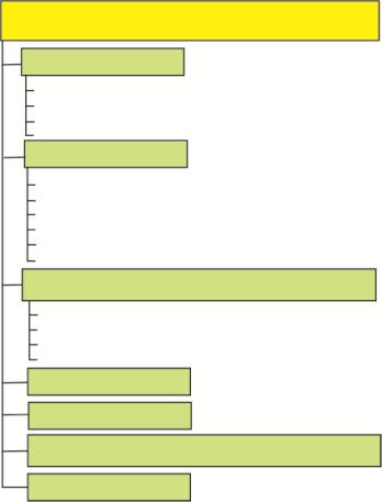 ATB inhibující syntézu proteinů TETRACYKLINY Doxycyclin GLYCYLCYKLINY Minocyclin Oxytetracyclin Tigecyclin Tetracyclin AMINOGLYKOSIDY Amikacin Gentamicin Neomycin Streptomycin Tobramycin Netilmycin