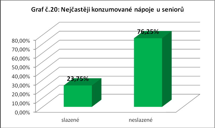 Otázka č.